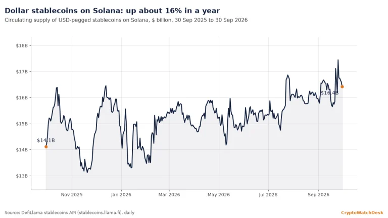 Open USD launches natively on Solana using the Token-2022 program